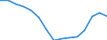 Indicator: Housing Inventory: Active Listing Count: r Bucks County, PA