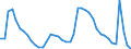 Indicator: Housing Inventory: Active Listing Count: 