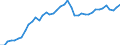 Indicator: Housing Inventory: Active Listing Count: A