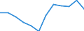 Indicator: Housing Inventory: Active Listing Count: year estimate) for Bucks County, PA (DISCONTINUED)