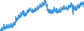 Indicator: Housing Inventory: Active Listing Count: A