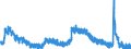 Indicator: Housing Inventory: Active Listing Count: 