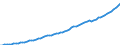 Indicator: Housing Inventory: Active Listing Count: nty, PA