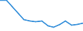 Indicator: Housing Inventory: Active Listing Count: (5-year estimate) Index for Bucks County, PA