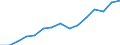 Indicator: Housing Inventory: Active Listing Count: as a Percentage of Households with Children (5-year estimate) in Bucks County, PA