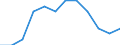 Indicator: Housing Inventory: Active Listing Count: Level (5-year estimate) in Bucks County, PA