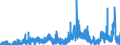 Indicator: Housing Inventory: Active Listing Count: PA
