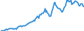 Indicator: Housing Inventory: Average Listing Price: in Bucks County, PA