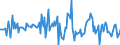 Indicator: Housing Inventory: Average Listing Price: Month-Over-Month in Bucks County, PA