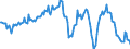 Indicator: Housing Inventory: Average Listing Price: Year-Over-Year in Bucks County, PA
