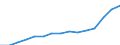 Indicator: Population Estimate,: Total, Not Hispanic or Latino, Two or More Races, Two Races Excluding Some Other Race, and Three or More Races (5-year estimate) in Bucks County, PA