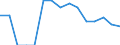 Indicator: Population Estimate,: Total, Hispanic or Latino, Native Hawaiian and Other Pacific Islander Alone (5-year estimate) in Bucks County, PA