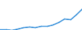 Indicator: Population Estimate,: Total, Hispanic or Latino, Some Other Race Alone (5-year estimate) in Bucks County, PA