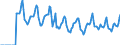 Indicator: Market Hotness:: Median Days on Market in Bucks County, PA