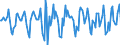Indicator: Market Hotness:: Median Days on Market in Bucks County, PA