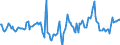 Indicator: Market Hotness:: Median Days on Market in Bucks County, PA