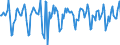Indicator: Market Hotness:: Median Days on Market in Bucks County, PA