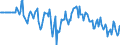 Indicator: Market Hotness:: Median Days on Market Versus the United States in Bucks County, PA