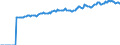 Indicator: Market Hotness:: Median Listing Price in Bucks County, PA