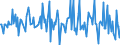 Indicator: Market Hotness:: Median Listing Price in Bucks County, PA