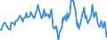 Indicator: Market Hotness:: Median Listing Price in Bucks County, PA