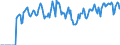 Indicator: Market Hotness:: Supply Score in Bucks County, PA