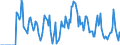 Indicator: Market Hotness: Hotness Rank in Bucks County, PA: 