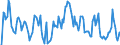 Indicator: Market Hotness: Hotness Rank in Bucks County, PA: 