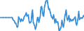 Indicator: Market Hotness: Hotness Rank in Bucks County, PA: 