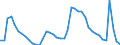 Indicator: Unemployed Persons in Bucks County, PA: 