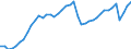 Indicator: Employed Persons in Bucks County, PA: 