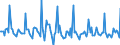 Indicator: Market Hotness: Page View Count per Property: in Bucks County, PA