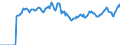 Indicator: Market Hotness: Page View Count per Property: Versus the United States in Bucks County, PA
