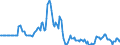 Indicator: Market Hotness: Page View Count per Property: in Bucks County, PA