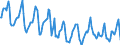 Indicator: Housing Inventory: Median Days on Market: in Bucks County, PA