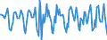 Indicator: Housing Inventory: Median Days on Market: Month-Over-Month in Bucks County, PA