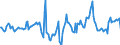 Indicator: Housing Inventory: Median Days on Market: Year-Over-Year in Bucks County, PA