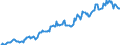 Indicator: Housing Inventory: Median: Listing Price in Bucks County, PA