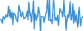 Indicator: Housing Inventory: Median: Listing Price Month-Over-Month in Bucks County, PA