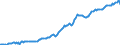 Indicator: Housing Inventory: Median: Listing Price per Square Feet in Bucks County, PA
