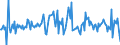 Indicator: Housing Inventory: Median: Listing Price per Square Feet Month-Over-Month in Bucks County, PA