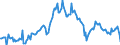 Indicator: Housing Inventory: Median: Listing Price per Square Feet Year-Over-Year in Bucks County, PA