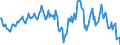 Indicator: Housing Inventory: Median: Listing Price Year-Over-Year in Bucks County, PA