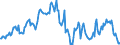 Indicator: Housing Inventory: Median: Home Size in Square Feet in Bucks County, PA