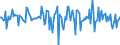Indicator: Housing Inventory: Median: Home Size in Square Feet Month-Over-Month in Bucks County, PA
