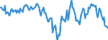 Indicator: Housing Inventory: Median: Home Size in Square Feet Year-Over-Year in Bucks County, PA
