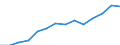 Indicator: Housing Inventory: Active Listing Count: 