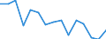 Indicator: Housing Inventory: Active Listing Count: r Butler County, PA