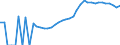 Indicator: Housing Inventory: Active Listing Count: ty, PA