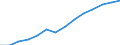 Indicator: Housing Inventory: Active Listing Count: estimate) in Butler County, PA